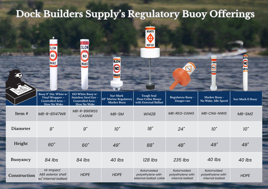 Not All Buoys Are Built The Same