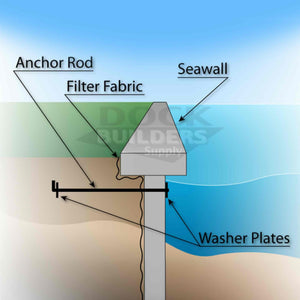 Seawall Products