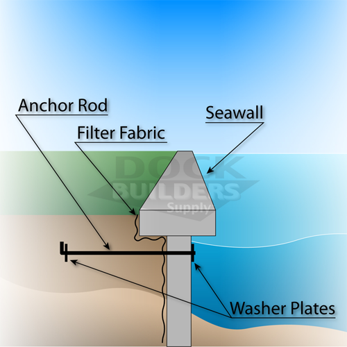 Seawall Products