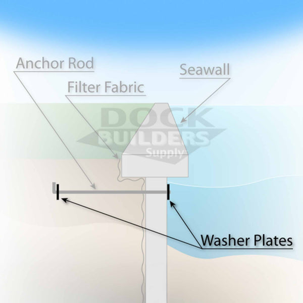 Plate Washers & Nuts