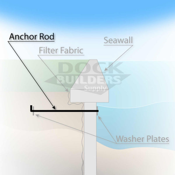 Tie-Back Anchor Rods